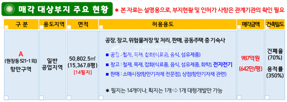 인천 서해구 원창동 북항지역 마지막 남은 토지 15,367평, 삼면도로접, 인천공항, 인천항 ,수도권 진입 원활 매매 매물번호 10353 사진 7