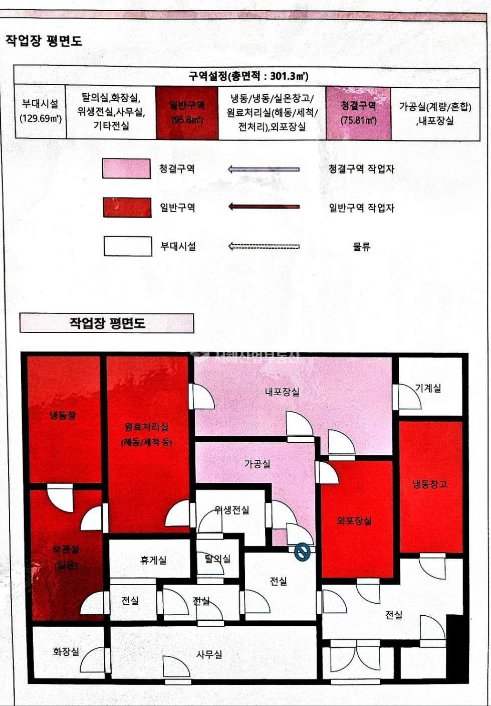 인천 검단구 금곡동 2동 HACCP 인증 식품공장, 1층91평, 냉동,냉장,포장실등 월세 매물번호 10367 사진 8